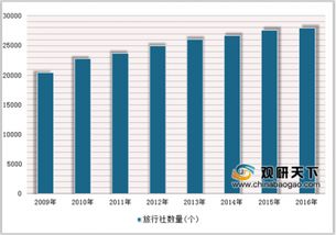 2018年中國旅游行業(yè)全景掃描 游客流量、出入境動(dòng)態(tài)、消費(fèi)規(guī)模與外匯收入深度分析